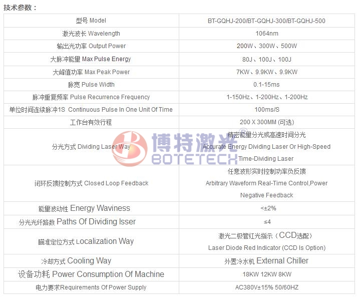 電水壺激光焊接機機技術參數(shù) 電水壺激光焊接機機技術參數(shù)