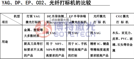 CO2（二氧化碳）激光打標(biāo)機為什么不適合金屬產(chǎn)品?