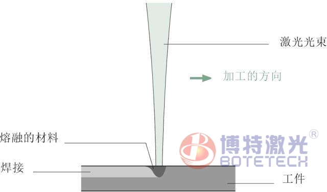 關于激光焊接應用，這些你應該了解