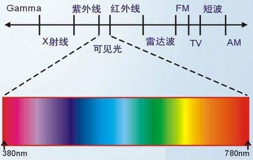 各類激光打標(biāo)機(jī)波長適應(yīng)打標(biāo)那些材質(zhì)范圍