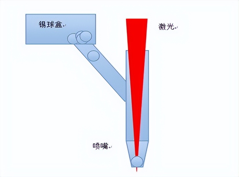 博特高精密激光錫球焊接機(jī)，細(xì)微處顯高明